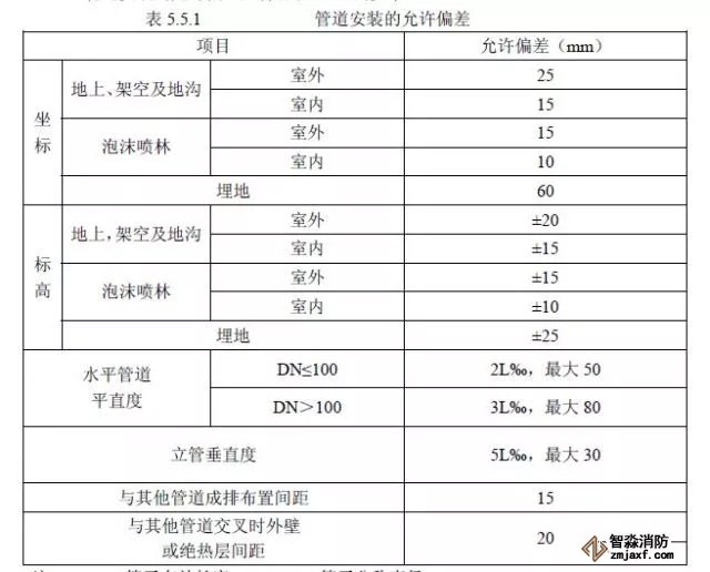 隱蔽工程驗(yàn)收表2