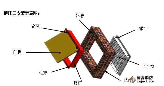 氣體滅火系統(tǒng)的氣密性檢測(cè)